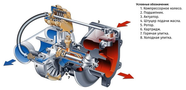Схема турбореактивного двигателя. - Летная эксплуатация - Статьи - SkyWay_website